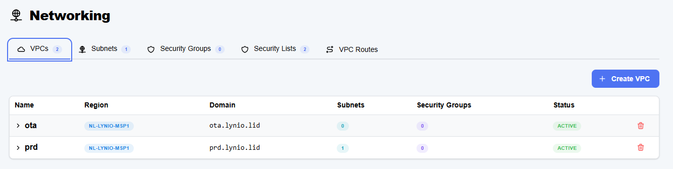The Federated Cloud Architecture